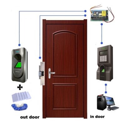 doorLock
